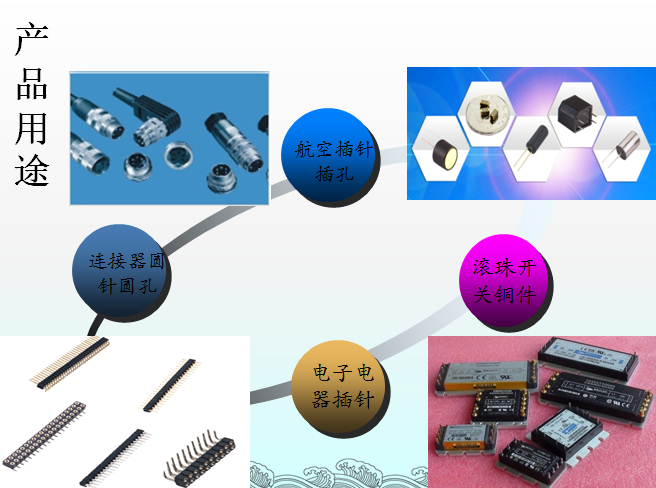 品曄為客戶量身定做,專屬客戶的匹配精密銅件