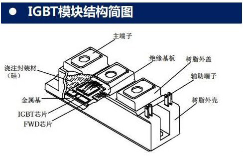IGBT驅動電路、高頻電源模塊結構圖